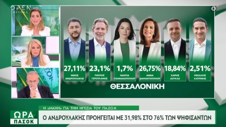 ΠΑΣΟΚ ΘΕΣΣΑΛΟΝΙΚΗ