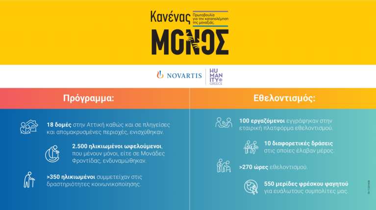 &quot;Κανένας Μόνος&quot;: Σημαντικός ο αντίκτυπος του προγράμματος της Novartis Hellas για την ψυχική υγεία των ηλικιωμένων