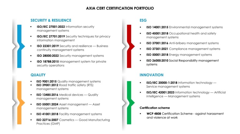 AXIA CERT