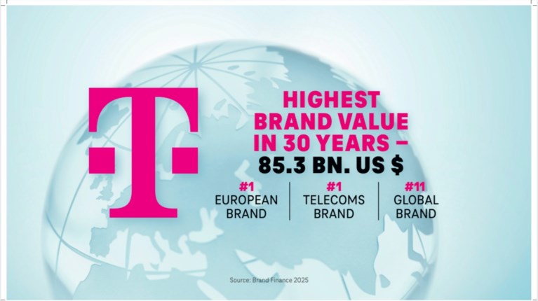 TELECOM