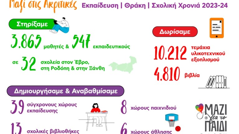 Μαζί για το παιδί