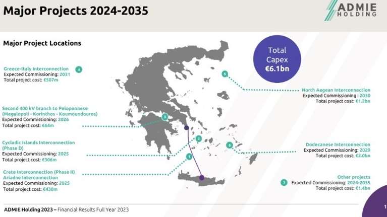 Το mega project της ηλεκτρικής διασύνδεσης των νησιών: Ολοκληρώνεται για Κρήτη και Κυκλάδες, ακολουθούν Δωδεκάνησα και Αν. Αιγαίο