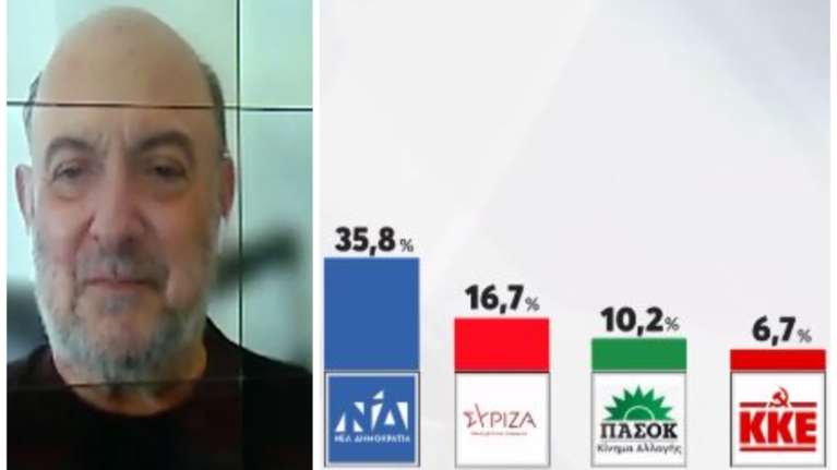 Στράτος Φαναράς: Aυτοδύναμη η ΝΔ ακόμα και αν μπουν τα μικρά κόμματα στη Βουλή - Χωρίς δυναμική το ΠΑΣΟΚ