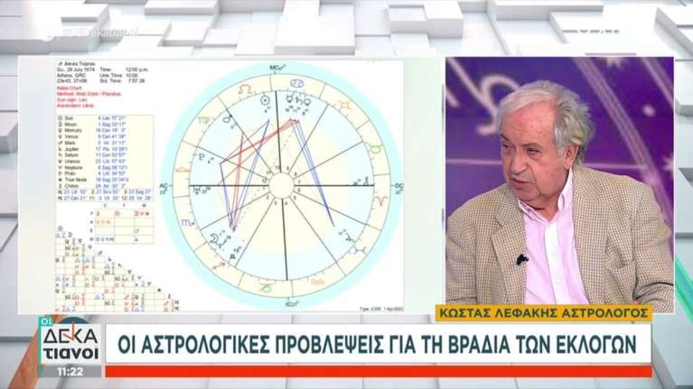 Εκλογές: Τι λένε τα... άστρα για τις 21 Μαΐου - Τι ποσοστό θα λάβει το κάθε κόμμα [βίντεο]