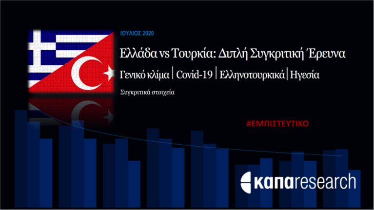 Κάπα Research: Το 55% των Τούρκων έχει αρνητική άποψη για τον Ερντογάν - Μοιρασμένοι για την Αγιά Σοφιά