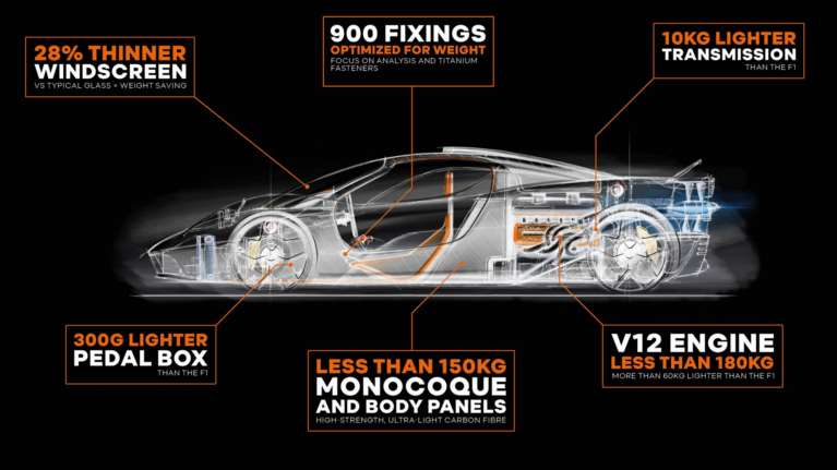 Σπουδή στο δόγμα &quot;Light is Right&quot; για την Τ.50 του Gordon Murray