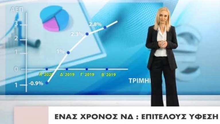 Νέο σποτ ΣΥΡΙΖΑ για τον έναν χρόνο κυβέρνησης Μητσοτάκη - Με την ίδια ηθοποιό του σποτ για τους δημοσιογράφους [βίντεο]