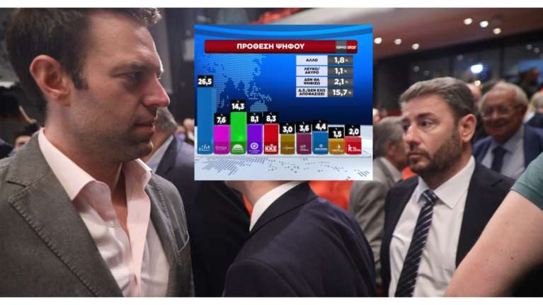 GPO: Ανεβάζει στροφές το ΠΑΣΟΚ μετά την εκλογή Ανδρουλάκη - Πέμπτος ο ΣΥΡΙΖΑ - Διαφωνεί το 55,4% με τον αποκλεισμό Κασσελάκη