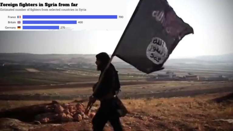 Η τρομοκρατία του ISIS σε πέντε γραφήματα