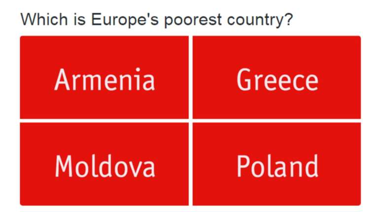 Ο Εconomist μας έβαλε σε κουίζ για την πιο φτωχή χώρα της Ευρώπης