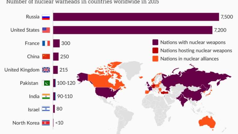 Ποιες είναι οι εννέα χώρες με πυρηνικό οπλοστάσιο
