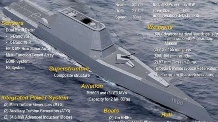 Το τελειότερο πλοίο των ΗΠΑ «έμεινε» από βλάβη μέσα στη διώρυγα Παναμά