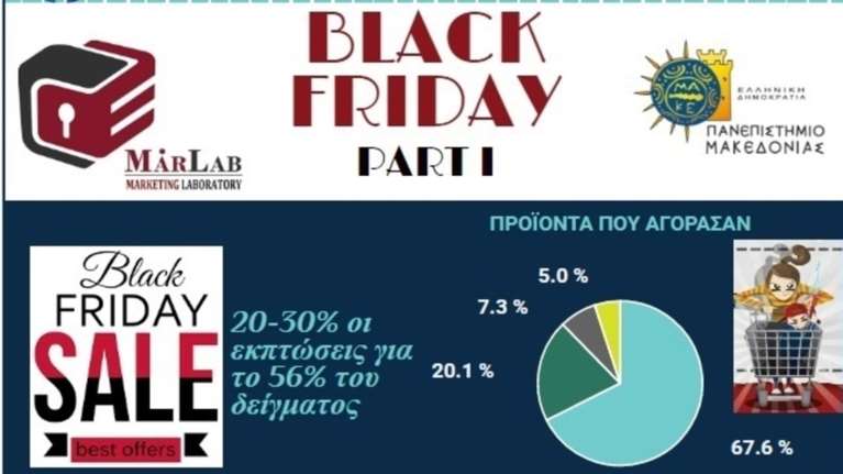 Ερευνα: Tι και πως ψώνισαν οι Ελληνες την «Black Friday»