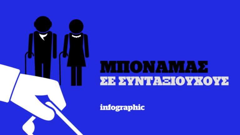 Οι εξαγγελίες Τσίπρα για συντάξεις και ΦΠΑ σε ένα infographic