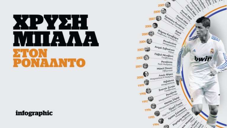Η πορεία προς την 4η Χρυσή Μπάλα του Ρονάλντο σε ένα infographic