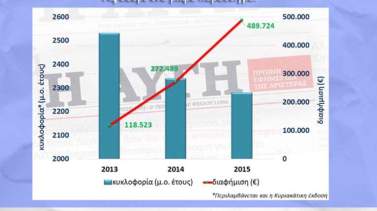 Το Ποτάμι «καρφώνει» με infographics ΝΔ, ΠΑΣΟΚ, ΣΥΡΙΖΑ για τα δάνειά τους