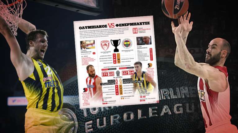 Όλα όσα πρέπει να ξέρετε για τον αγώνα Ολυμπιακός-Φενέρμπαχτσε