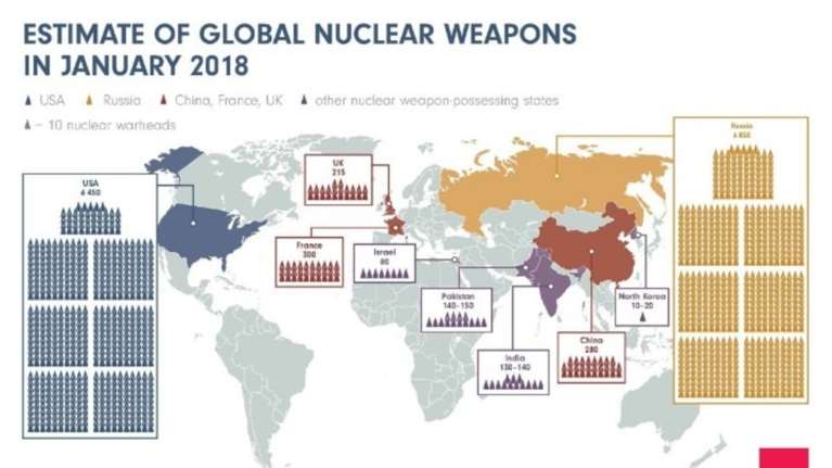 Sipri: Οι πυρηνικές δυνάμεις μειώνουν το οπλοστάσιο, όμως το εκσυγχρονίζουν