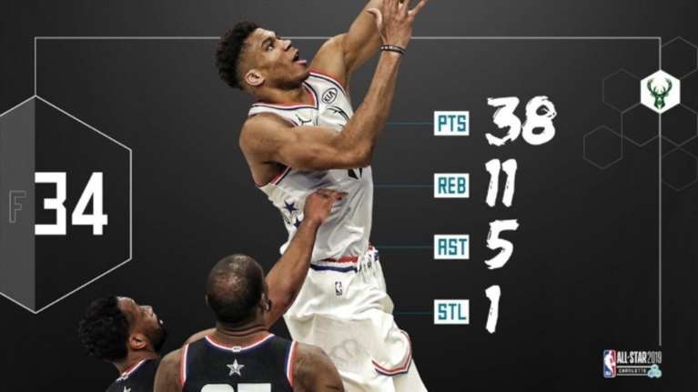 Σάρωσε ο Αντετοκούνμπο στο All Star Game, αλλά κέρδισε ο ...Λεμπρόν