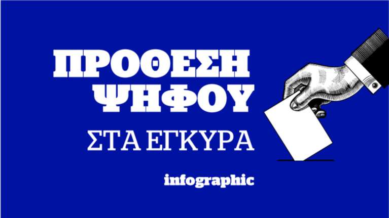 Το νέο γκάλοπ της Alco για το OPEN σε ένα infographic