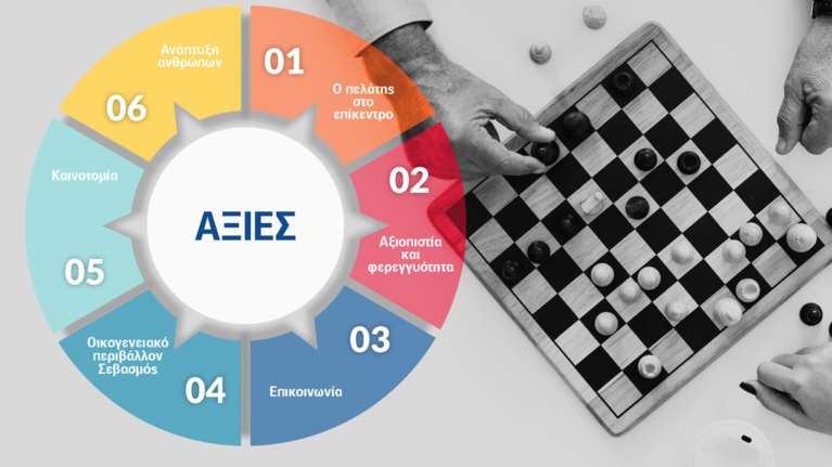 ΜΙΝΕΤΤΑ Ασφαλιστική: Δημοσίευση Κοινωνικού Απολογισμού 2017