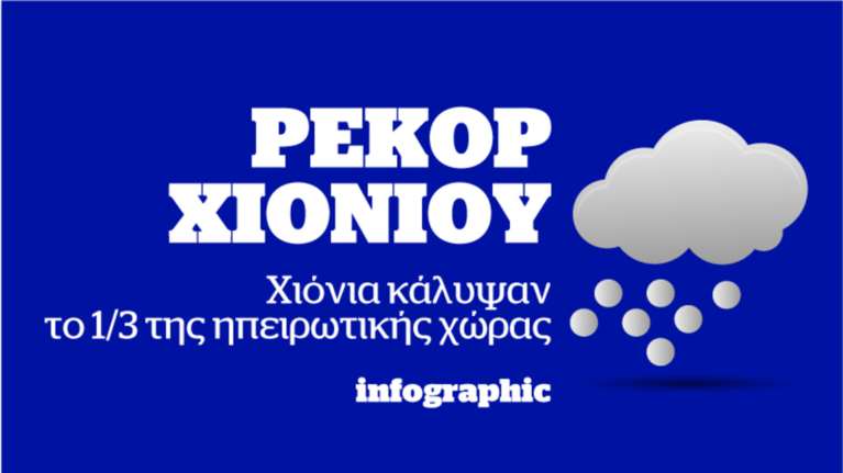 Τα χιόνια της «Ωκεανίδας» σε ένα αποκαλυπτικό infographic