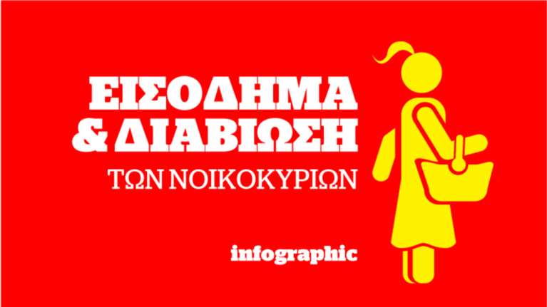 3 στα 10 νοικοκυριά ζουν με ετήσιο εισόδημα κάτω από 10.000 €