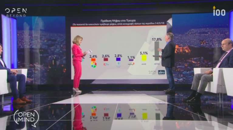 Γκάλοπ Alco για OpenMind: Η ψαλίδα ΝΔ-ΣΥΡΙΖΑ και ο γρίφος των αναποφάσιστων
