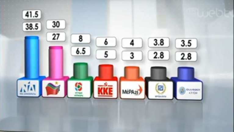 Νικολακόπουλος: Η εκτίμηση για το 100% του exit poll