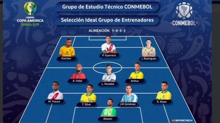 Κόπα Αμέρικα: Πέντε Βραζιλιάνοι στην κορυφαία 11άδα