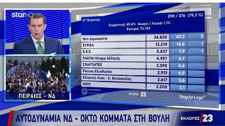 Το ξέσπασμα Ευγενίδη κατά Σπίρτζη και η "επέμβαση" της Μάρας Ζαχαρέα: Τέσσερα χρόνια λέτε για τα ΜΜΕ