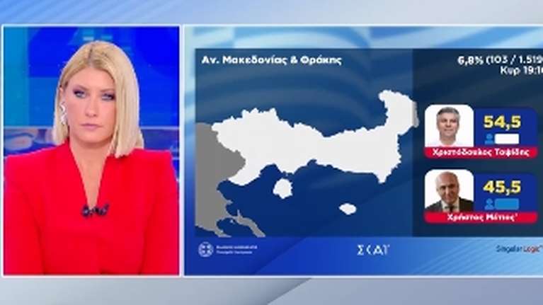 Σία Κοσιώνη: Η στιγμή που ακούει τα πρώτα αποτελέσματα στον δήμο Αθηναίων - &quot;Πολύ μεγάλη διαφορά...&quot; [βίντεο]