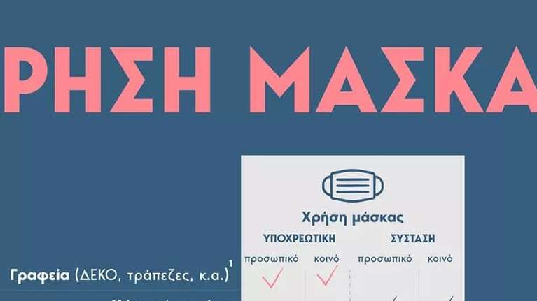 Υποχρεωτική χρήση μάσκας: Πού και πώς πρέπει να τη φοράμε - Οι οδηγίες και τα πρόστιμα