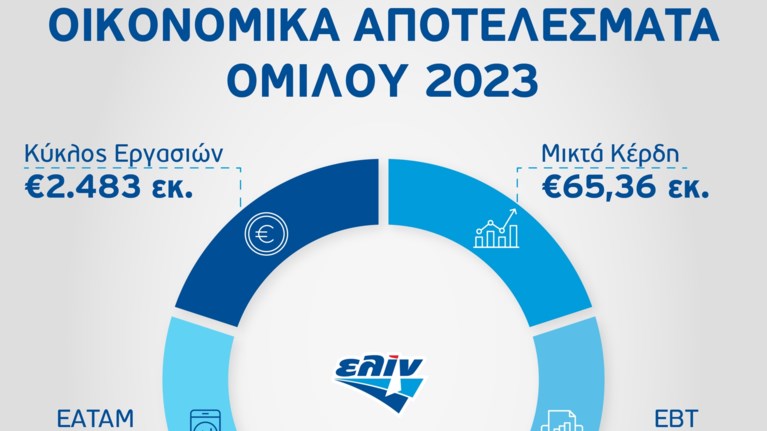 ΕΛΙΝ