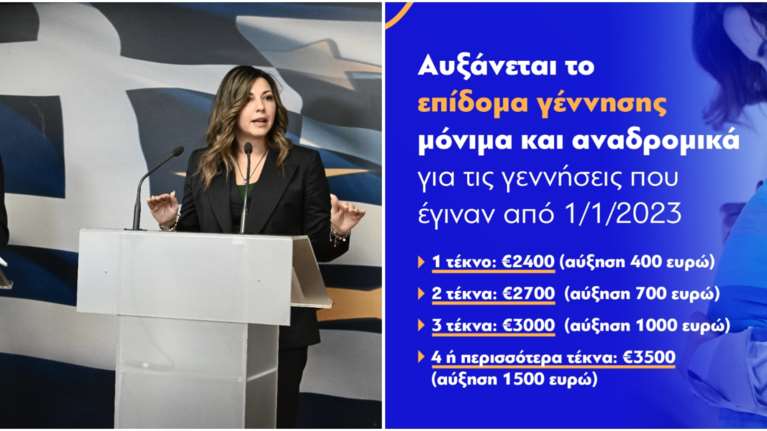 Επίδομα γέννησης παιδιού: Αύξηση από 400 έως και 1500 ευρώ- Αυξάνεται και το αφορολόγητο, αναλυτικά τα μέτρα