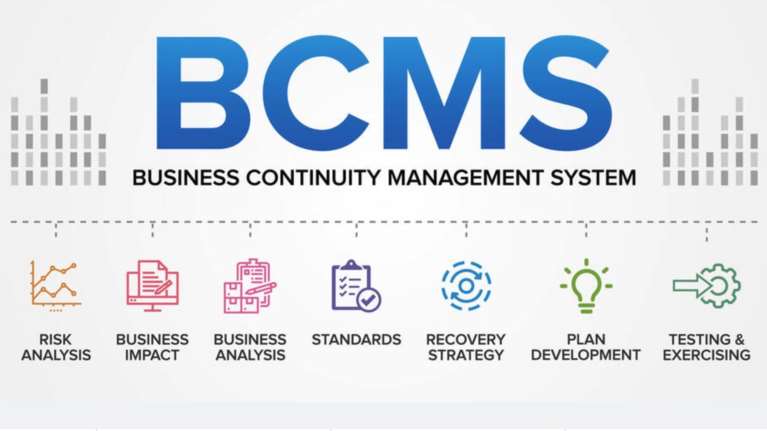 Ανθεκτικότητα και Επιχειρησιακή Συνέχεια Οργανισμών και Επιχειρήσεων