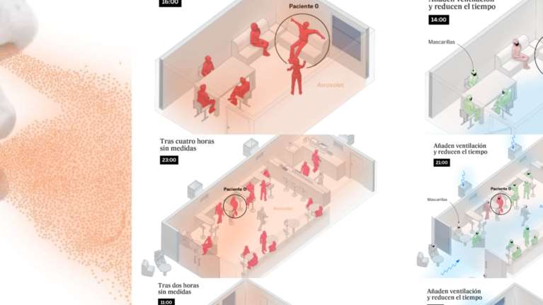 Κορονοϊός: Πως μεταδίδεται στο σαλόνι, στο μπαρ και σε μια τάξη -  Πώς τα μέτρα σώζουν ζωές [Εικόνες]