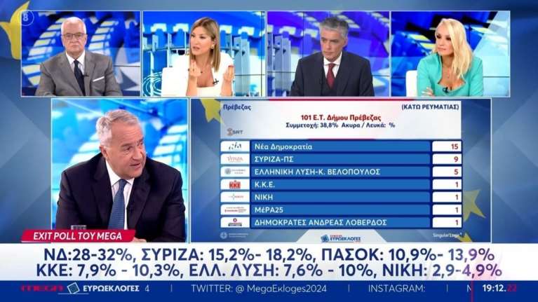 Mega: Το... χαμόγελο του Μάκη Βορίδη στις ερωτήσεις της Ράνιας Τζίμα - &quot;Δεν θα τα πάμε καλά σήμερα&quot; [βίντεο]