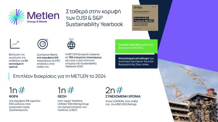 Η METLEN στον Δείκτη Βιωσιμότητας Dow Jones Best-in-Class emerging markets και στο S&amp;P Global Sustainability Yearbook