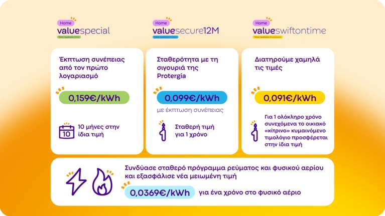 MΕTLEN: Σταθερά τα τιμολόγια της Protergia τον Απρίλιο