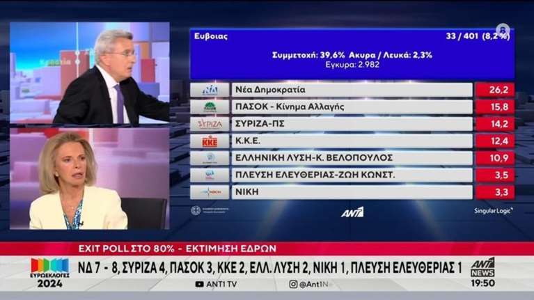 &quot;Πάγωσαν&quot; στον αέρα του ΑΝΤ1: Το ατύχημα της Λιάνας Κανέλλη στο στούντιο - Σφάδαζε από τους πόνους [βίντεο]