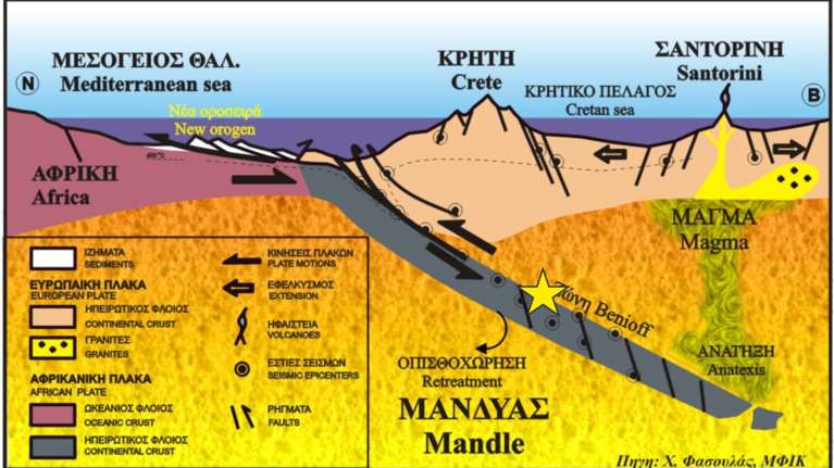 Σεισμός στην Κρήτη: Γιατί έγινε αισθητός μέχρι και στην Αίγυπτο – Δείτε το γράφημα