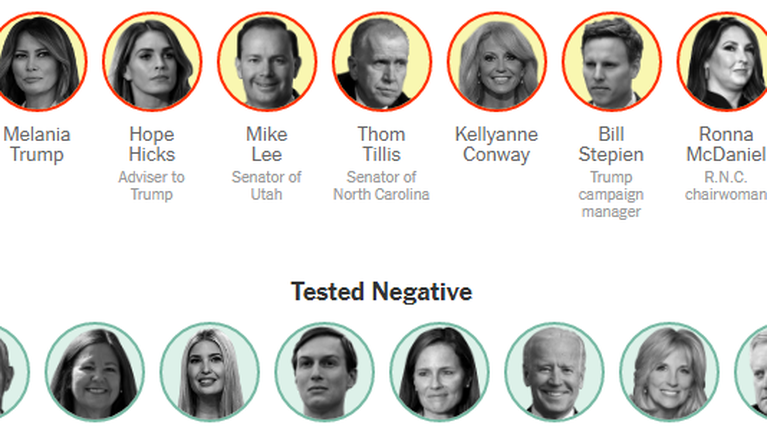 Κορονοϊός: Αγωνία στον Λευκό Οίκο - Αυξάνονται τα κρούσματα από τις επαφές του Τραμπ