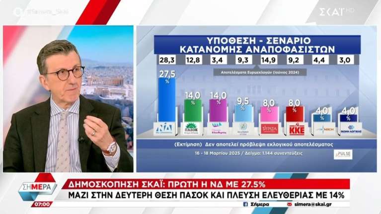 Πορτοσάλτε: Η Κωνσταντοπούλου είναι ο Τσίπρας του 2025 - Πάλι απογοήτευση [βίντεο]