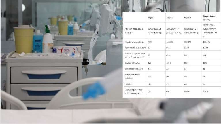 Αποκαλυπτική έρευνα για τα 4 κύματα της πανδημίας: Γιατί το τέταρτο είναι το πιο επικίνδυνο [πίνακας]