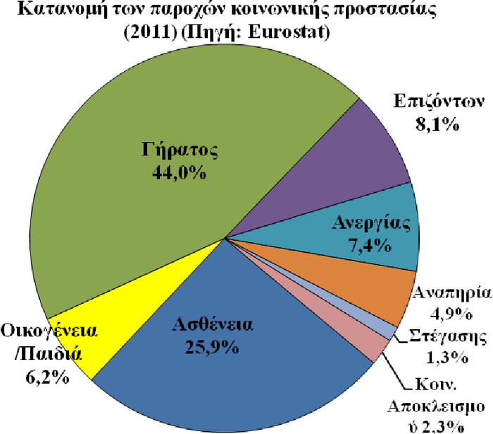 Στη φτώχεια βουλιάζουν 686 χιλιάδες παιδιά