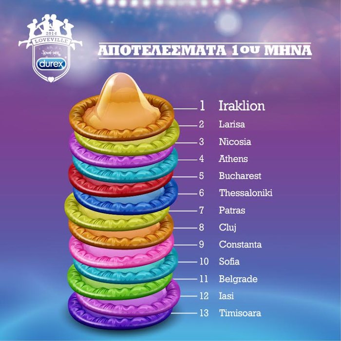 Οι Ελληνες... «σαρώνουν» στο σεξ