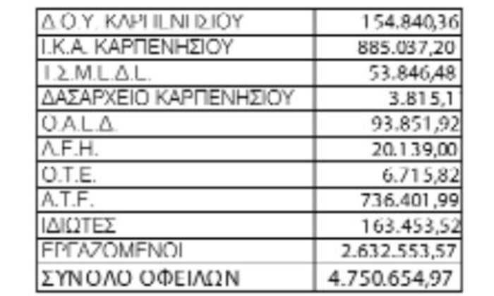 Κώστας Κοντογεώργος: Ο βουλευτής της ΝΔ που κατηγορείται ότι έφαγε δάνειο 4,7 εκατ. ευρώ [βίντεο]