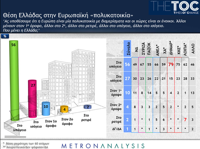 Δημοσκόπηση: Προεδρική Δημοκρατία - Οχι στο bonus των 50 εδρών - εικόνα 4