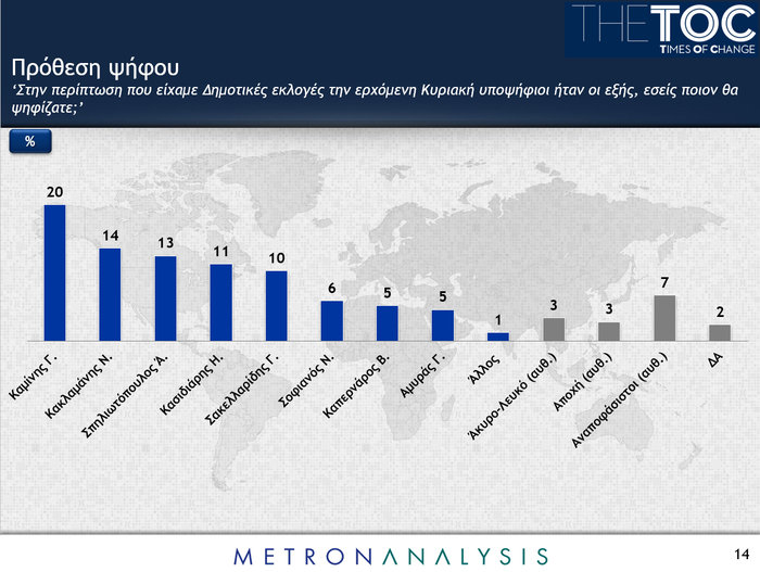 Πρωτιά Καμίνη και σφοδρός εμφύλιος Νικήτα-Αρη